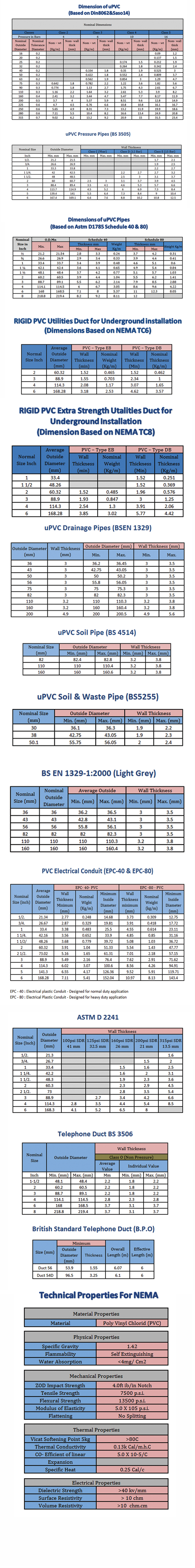 Technical data
